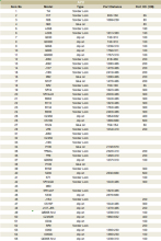 HBR Plate Heat Exchanger Gasket for Marine Chemical
