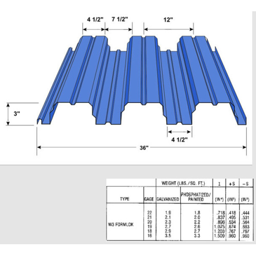 Profilierte Stahl-Boden-Decking-Platten-Fertigungsstraße