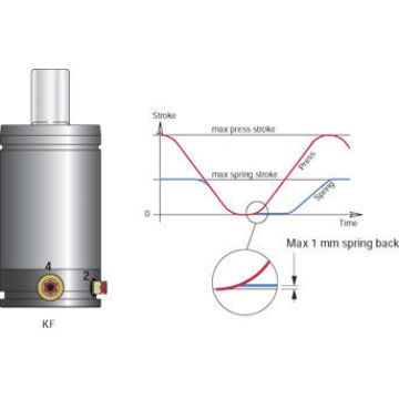 Adjustable force Gas Spring Gas Struts