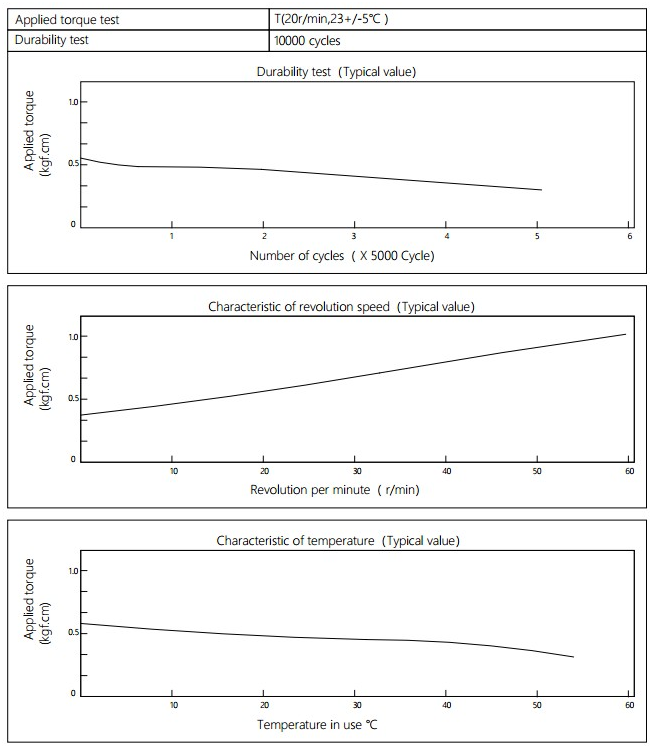 Damper Characteristics For Small Spaces