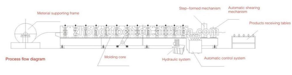 Drywall stud track roll forming machine