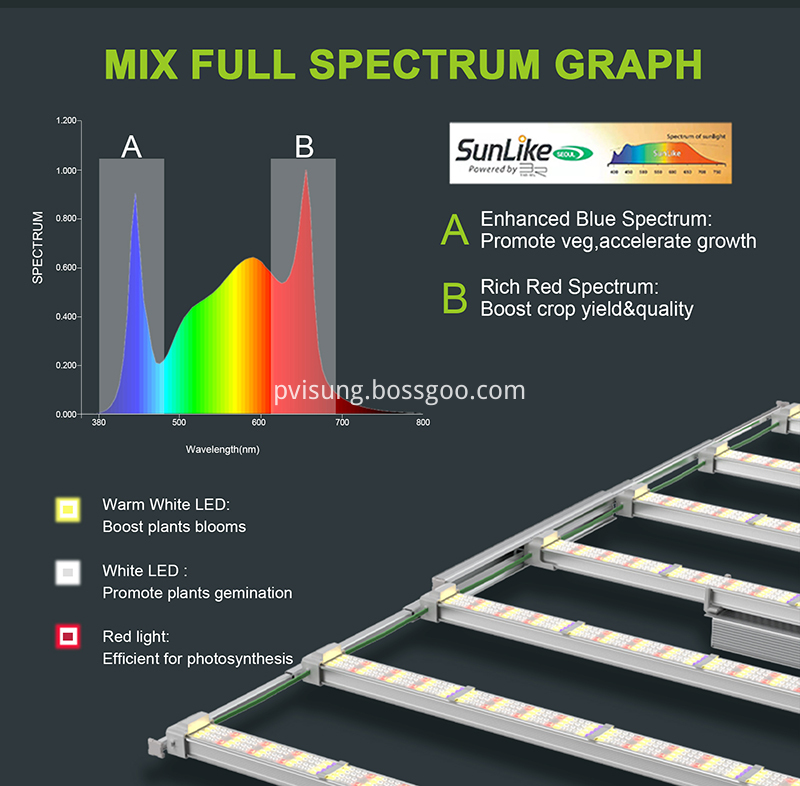 Grow Light Grow Light