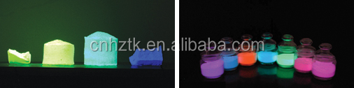 China supply long-time dark luminous pigment