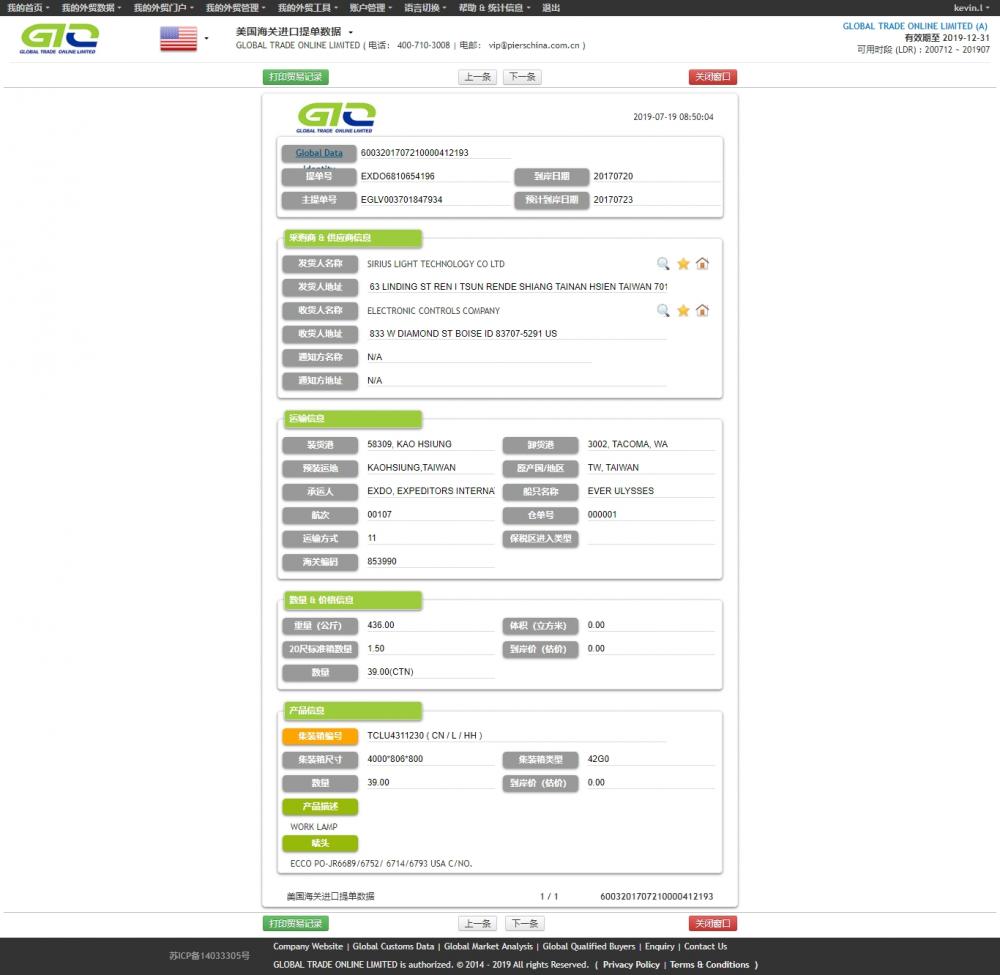 Lámpara de trabajo Importar datos de EE. UU.