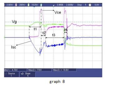 IGBT9