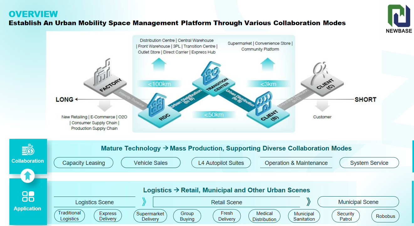 L4 Autonomous Truck L4 Autonomous Truck