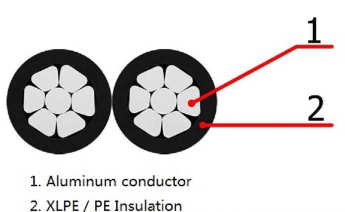 Alumium Building Wire