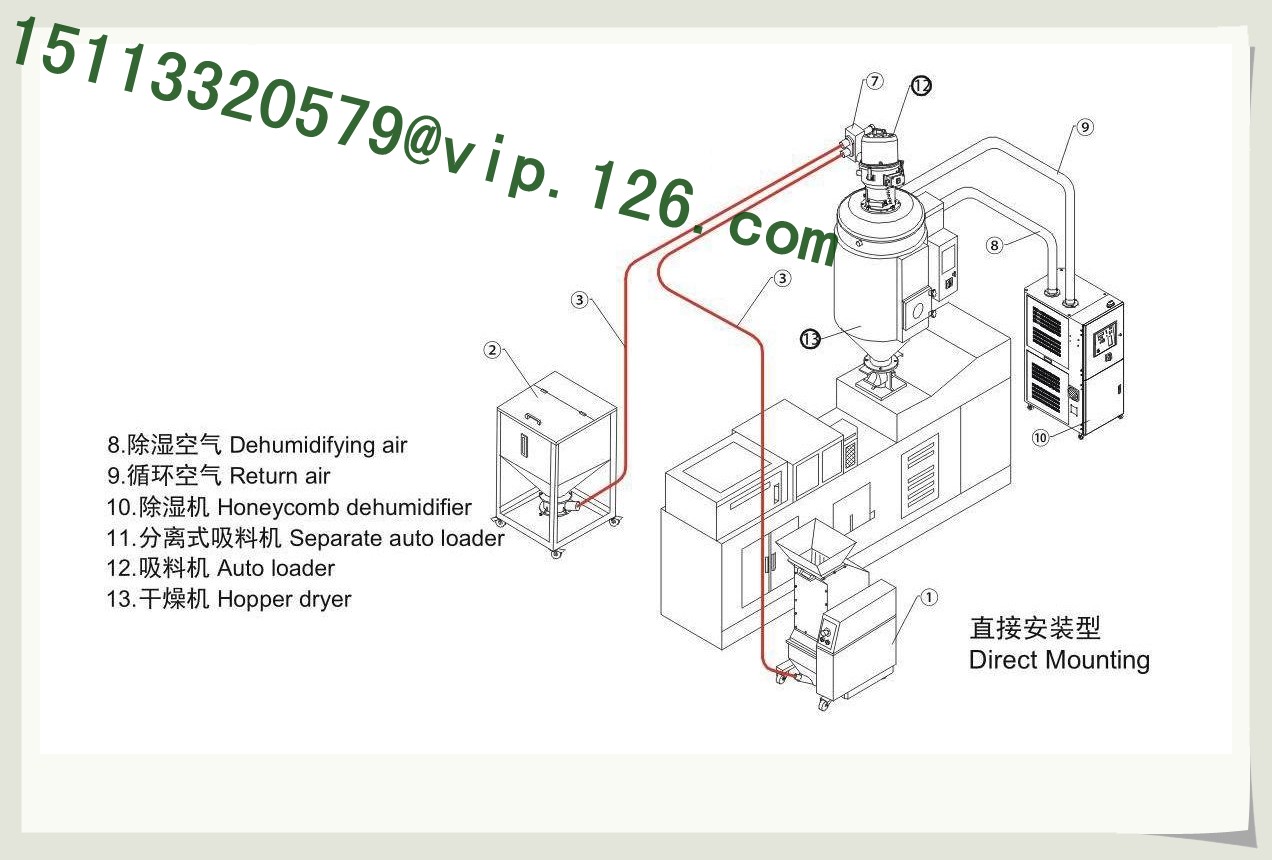 honeycomb dehumidifier installation b