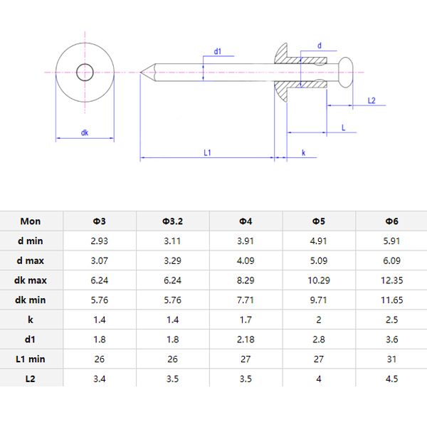 Blind Rivet Stainless Steel