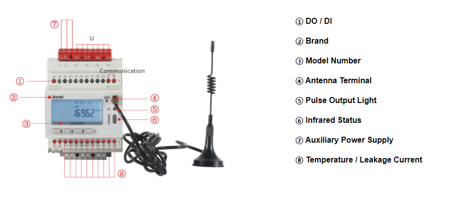 smart iot energy meter