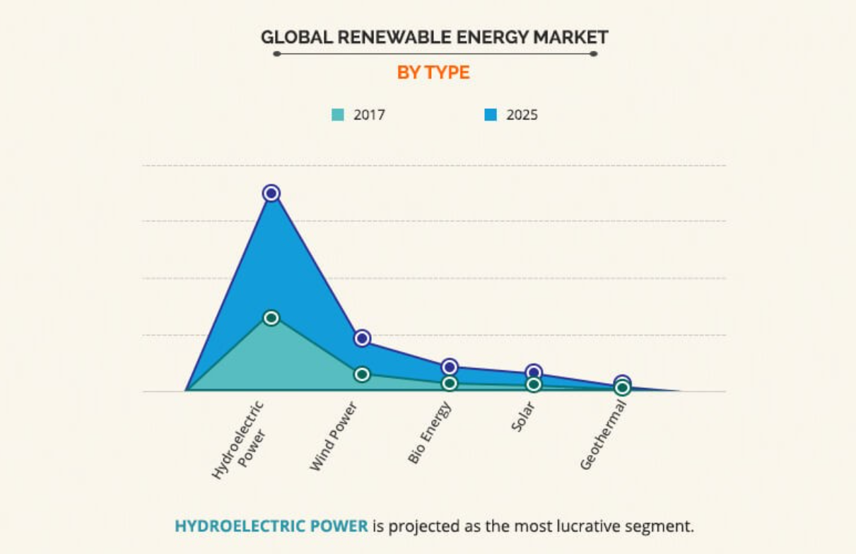 global renewable energy market ,ufo power