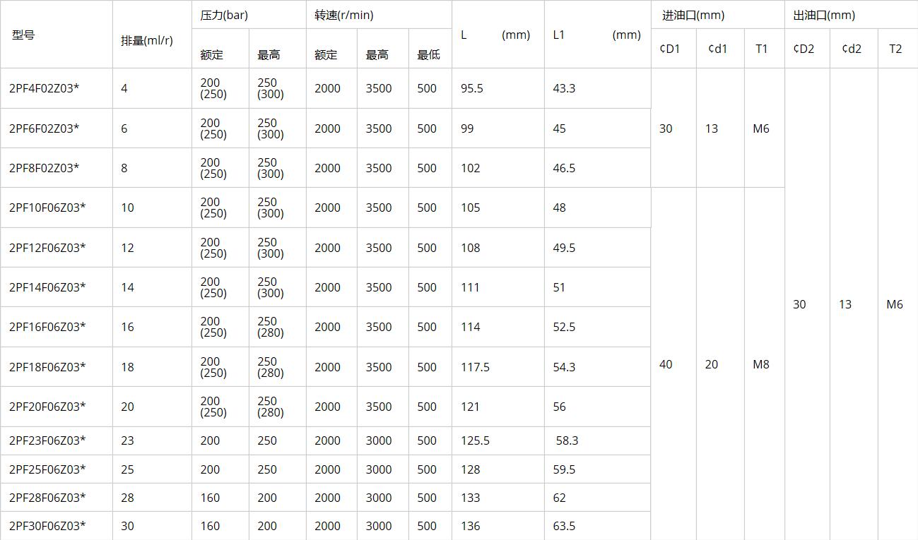 2APF** specifications-3