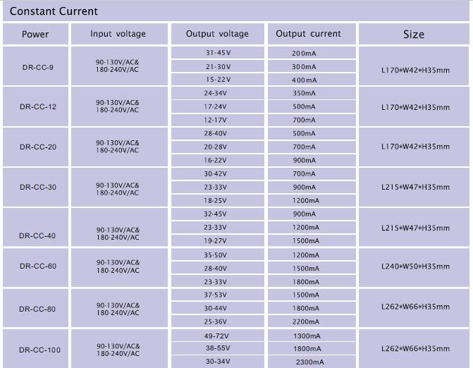 dimmable constant current led driver