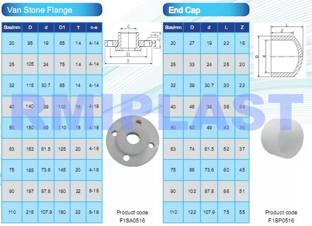 PVDF van stone flange and cap