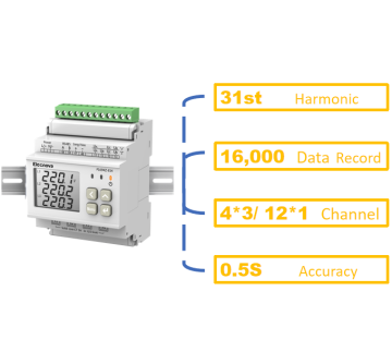 3 Phase Lora Wireless Energy Meter for Industry