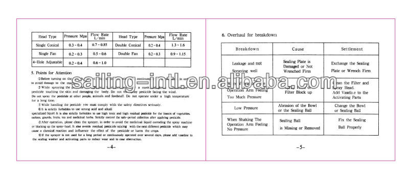 16L Knapsack Manual Sprayer