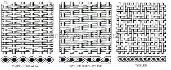 ASTM Standard Stainless Steel Wire Mesh for Solder mask