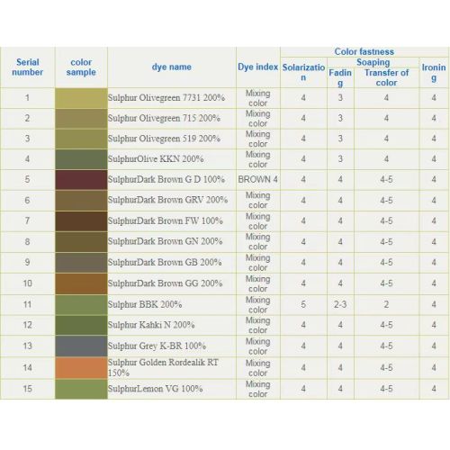 Sulphur Black BR 200% with superior qualtiy