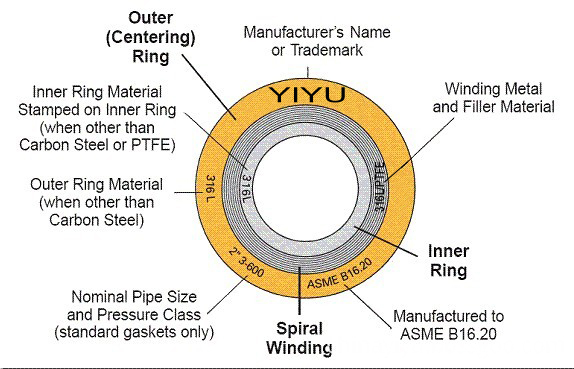 spiral wounded gasket marking