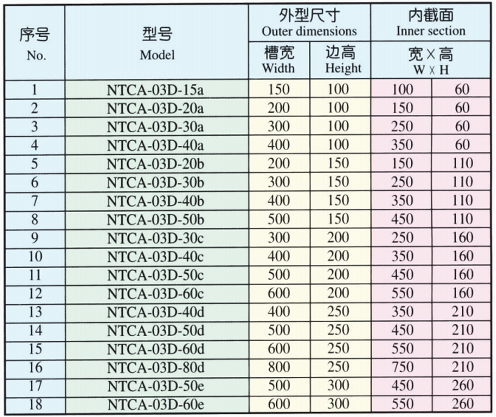 12B XQJ-NTCA-03D قمزة رأسية على الجانب العلوي 12B XQJ-NTCA-03D Top side vertical Tee