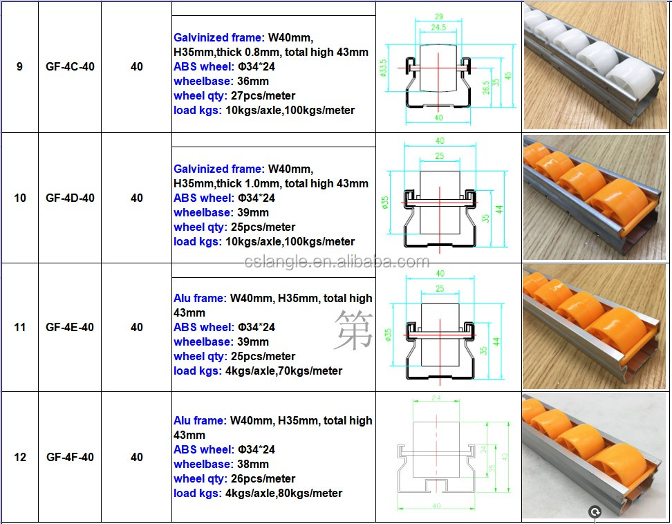 6005 t6 Industrial aluminium heavy duty conveyor roller plastic abs roller track