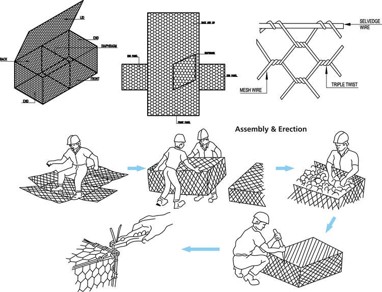 gabion 32