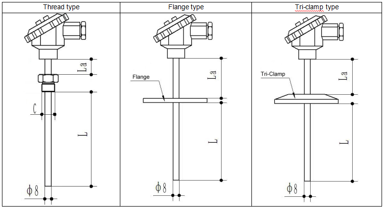 Silo temperature sensor rs232 humidity rf