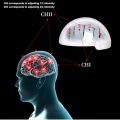 Medical headache cure machine 810 physical therapy helmet