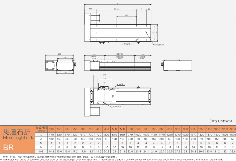 High Performance Linear Modules