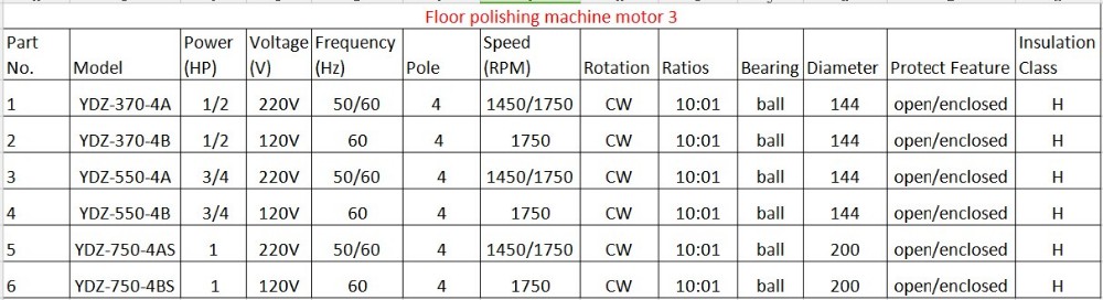 Factory Price 120V 3/4HP Gear Floor Polishing Motor