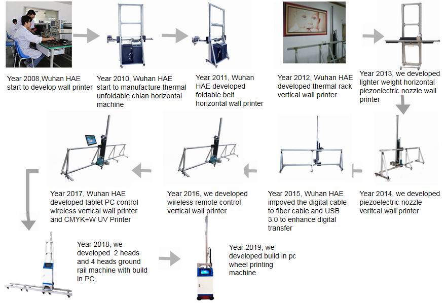 wall printer history