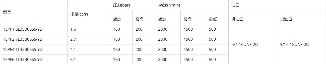 1EPF**L35B06*SS-YD specifications