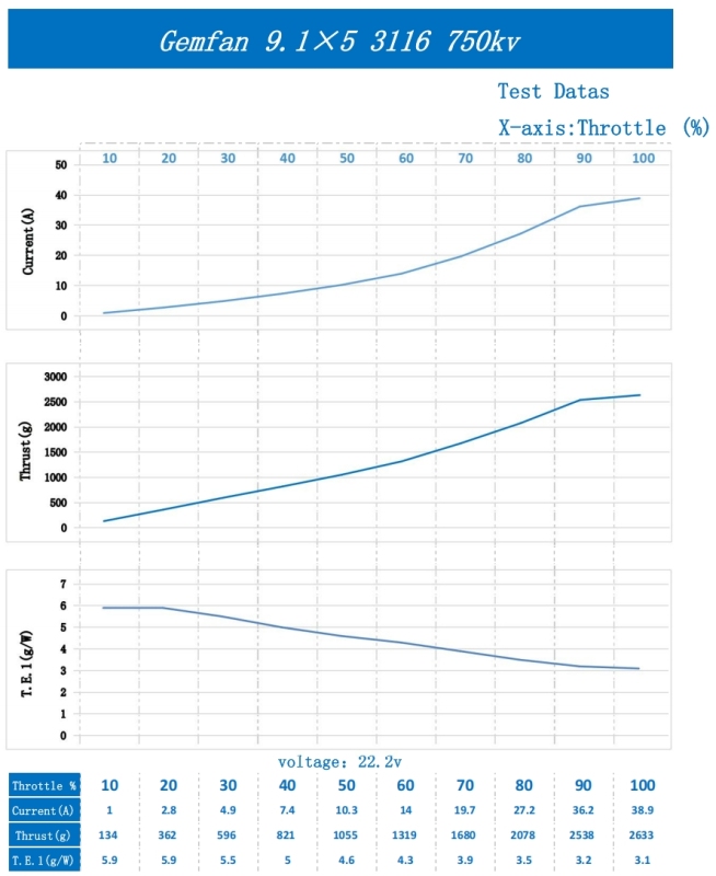 GEMFAN 9 Inch Propeller for High-altitude Racing Drones