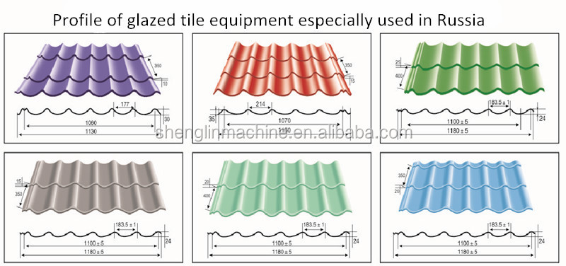 Glazed Steel Tile Roll Forming Machine for Manufacturing Ceramic Tiles