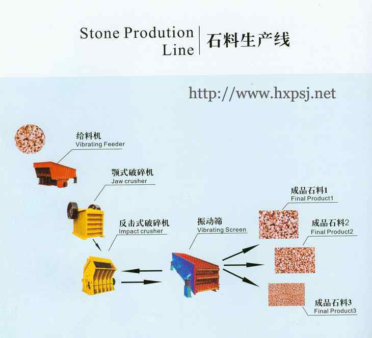 Stone Making Plant, Mining Machine, Mining Equipment, Whole Set Crushing and Screening Equipment (PE, PEX Series)