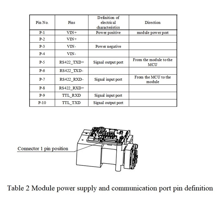 ToF Long Range Sensor ToF Long Range Sensor