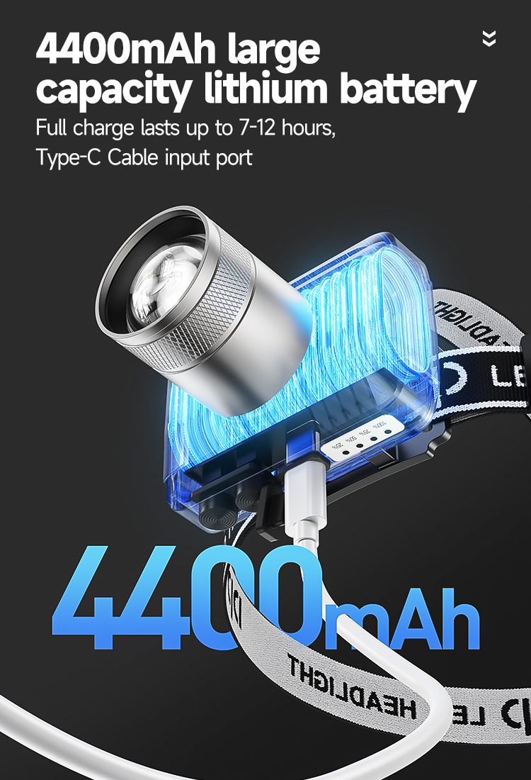 66-7259A-Rechargeable LED Headlamp Headlight Adjustable 18650 Battery-DP 66-7259A-Rechargeable LED Headlamp Headlight Adjustable 18650 Battery-DP