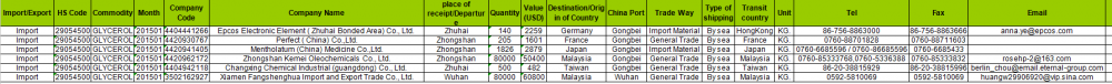 GLYCEROL - China Export Customs Data