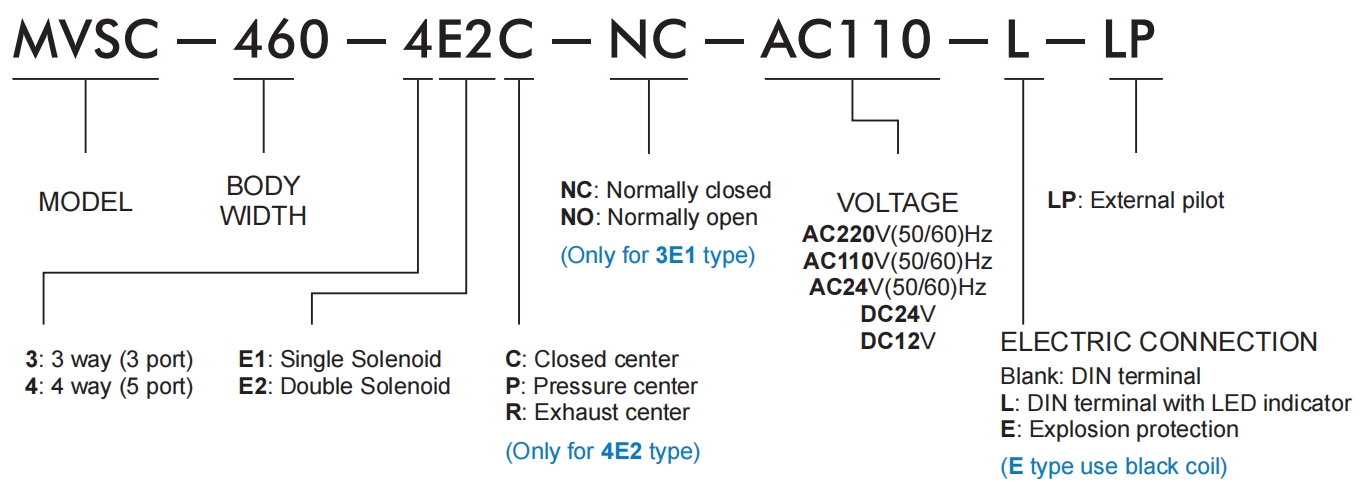 MVSC-460 code