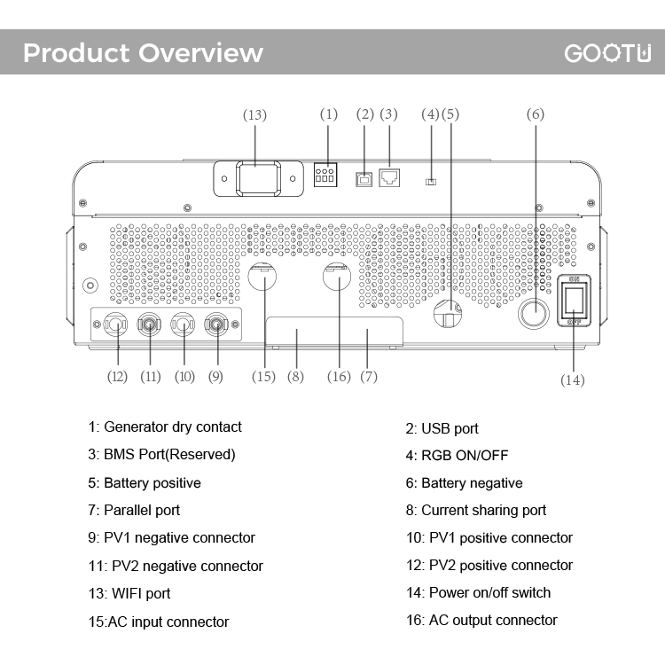 off-grid solar inverter