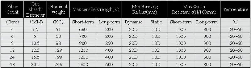 Fiber Optic Cable-Breakout Tight Buffer Optical Cable