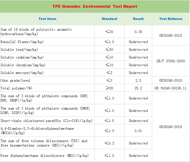 tpe 