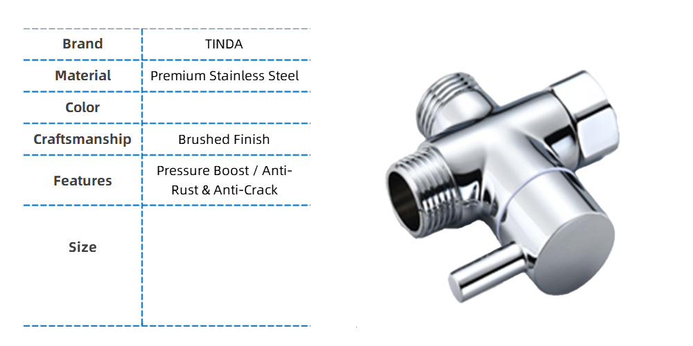 デフォルト名 default name