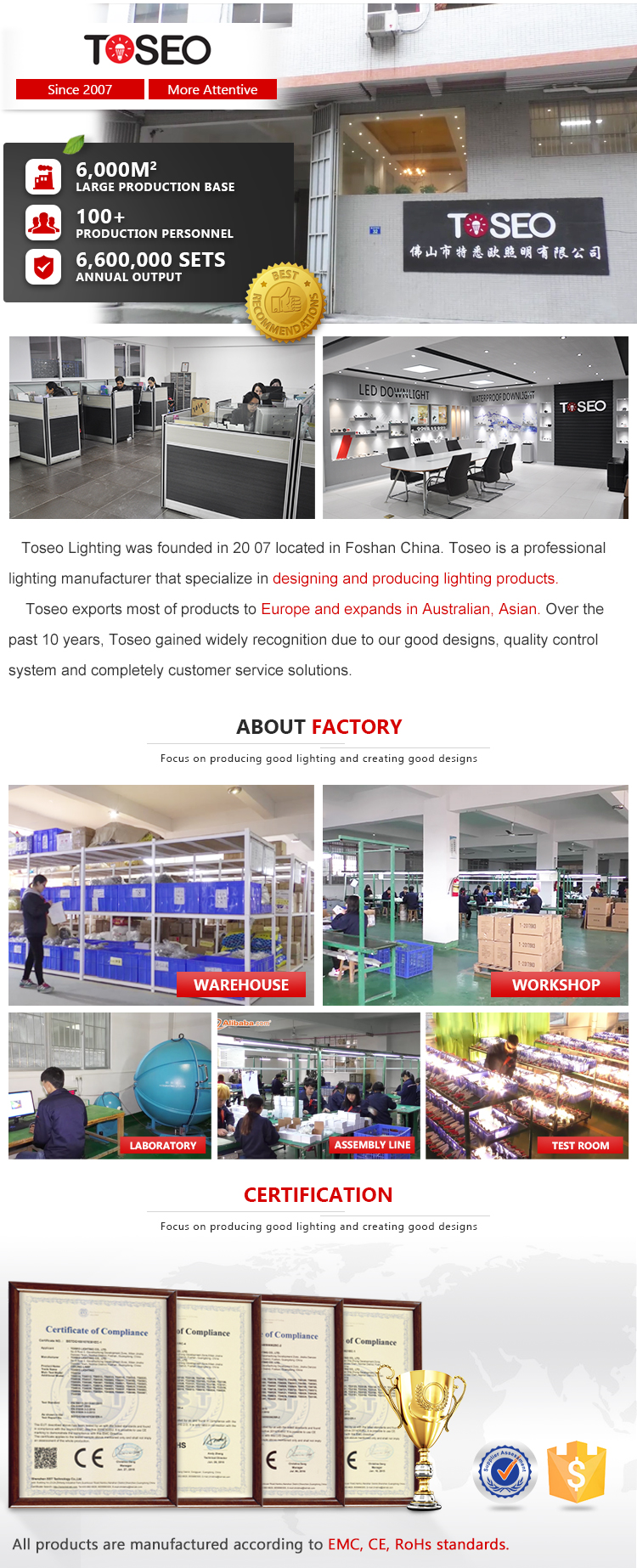 IP20 CE surface mounted led ceiling lights aluminium housing cylinder mount led downlight housing