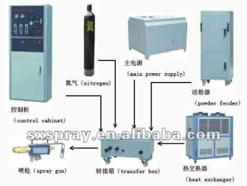 plasma spray machine, thermal spray coating machine