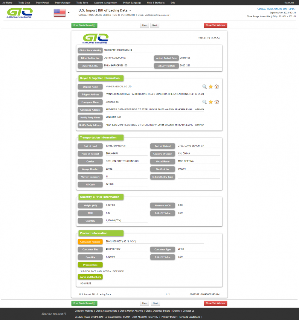 Face chirurgicu maschera USA Importa Data di dati