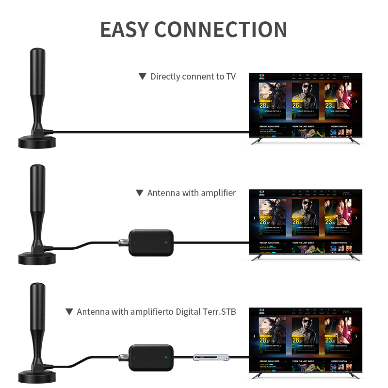 TV antenna Best TV antenna Best