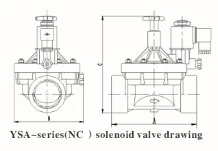 Ysa Ysb-Series 2-Way Pilot Operated Nommally Closed Plastic Solenoid Valve