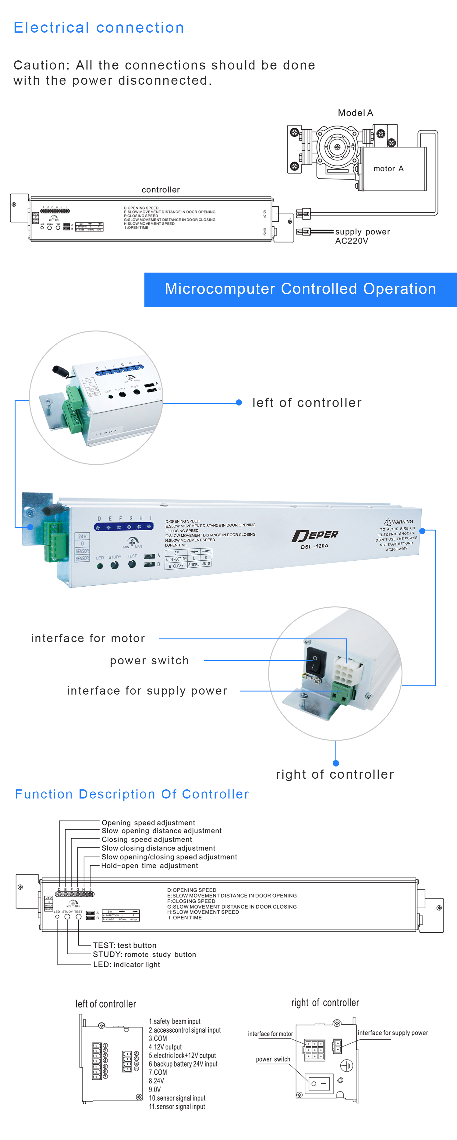 DEPER 120A electronic automatic sliding door opener for hospital