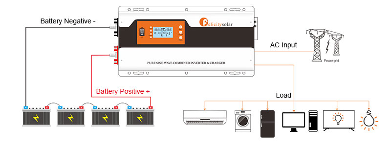 Guangzhou felicity 3.5kva micro control 24v dc 220v ac solar power inverter